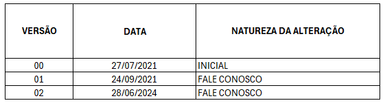 Controle de Revisões